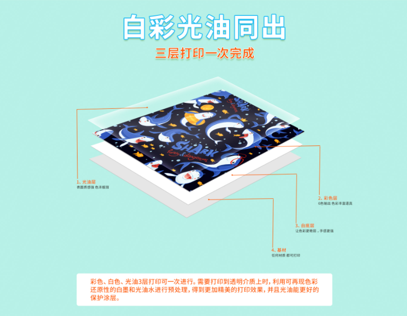 近些年來UV打印機(jī)迅速火爆的原因是什么？